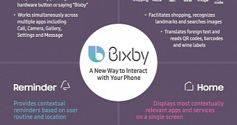 Samsung Bixby Virtual Assistant Supports Short Voice Commands
