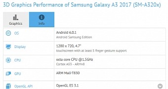Listing for Samsung Galaxy A3 (2017)
