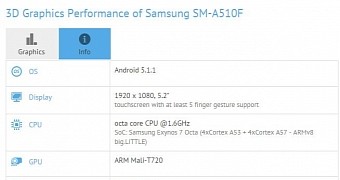 Samsung SM-A510F specs sheet
