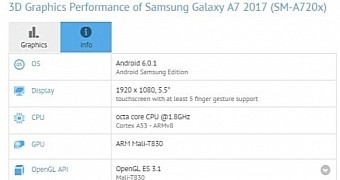 GFXBench listing for Samsung Galaxy A7 (2017)
