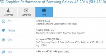 GFXBench test for Galaxy A8 (2016)