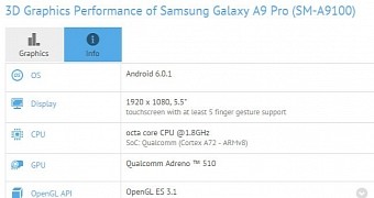 Samsung Galaxy A9 Pro specs list