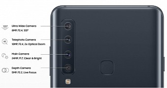 Samsung Galaxy A9's four cameras