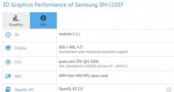 Samsung Galaxy J1 Mini Coming Soon with Better Specs than Original Model