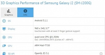 Samsung Galaxy J2 Spotted in Benchmark with Android 5.1.1, Quad-Core Exynos 3475 CPU
