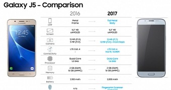 Samsung Galaxy J5 and J7 (2017) Specs and Press Renders Leak