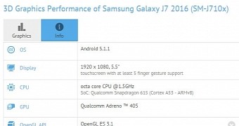 Samsung Galaxy J7 (2016) specs sheet
