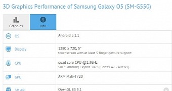 Samsung Galaxy O5 Shows Up in Benchmark with 5-Inch HD Display, Quad-Core CPU