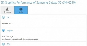 Samsung Galaxy O5 leaks with specs