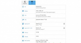 GFXBench test results for Samsung Galaxy On7 (2016)