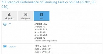 Samsung Galaxy S6 listed at GFXBench