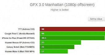 GFX 3.0 Manhattan benchmark
