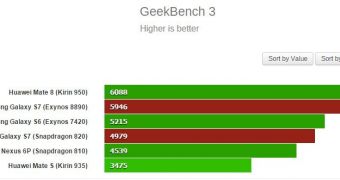 GeekBench 3 benchmark results