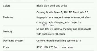 Samsung Galaxy S8 alleged specs
