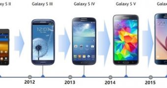 Analysis on display quality on Galaxy smartphones