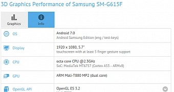 Samsung SM-G615F on GFXBench