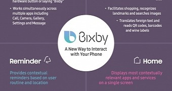 Bixby features