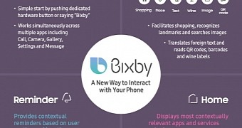 Bixby features