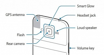 Schematics for the Smart Glow feature by Samsung