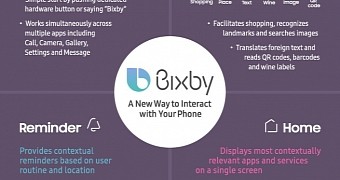 Samsung Bixby features