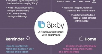 Samsung to Reportedly Miss the Deadline for Launching Bixby in the US