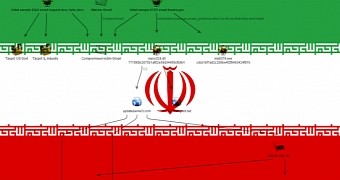 Iranian hackers deploy Infy malware to spy on political and economic targets