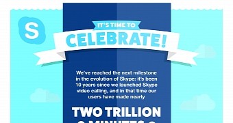 Skype 10-year celebration infographic