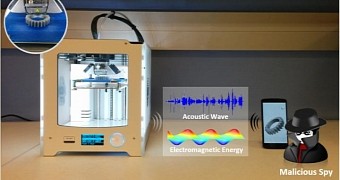 Attack model on 3D printers