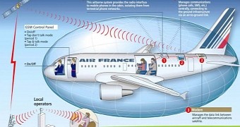 How surveillance worked on an Air France flight