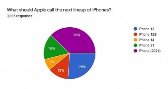 Apple users want a different name for the upcoming iPhone