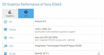 Sony E5663 specs