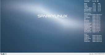 SparkyLinux 4.3 dev3 with bspwm