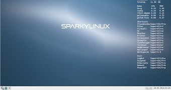 SparkyLinux 4.4 "Tyche" Arrives Powered by Linux Kernel 4.6.4, Debian Testing