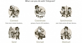 Telegram Messenger available features