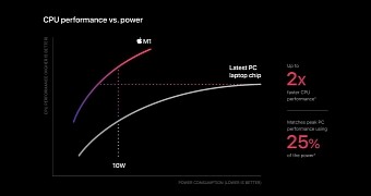 Apple says its chip offers substantial performance improvements
