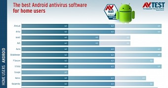 best android antivirus