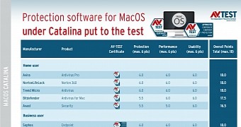 Best security software for macOS
