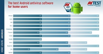 Antivirus test results