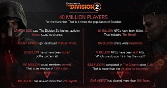 The Division 2 infographics