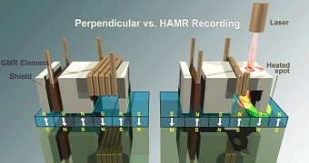 HAMR prolongues HDD life beyond the 10TB threshold