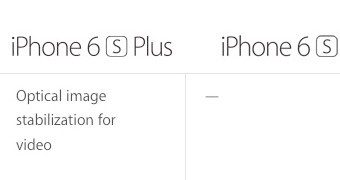 Optical video stabilization only available on the iPhone 6s Plus