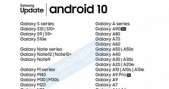 Samsung phones getting the Android 10 update