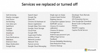 Google services blocked in Microsoft Edge