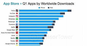 App downloads in the first quarter of 2019