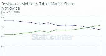 This Chart Shows Why Microsoft Shouldn’t Ignore Windows Phone
