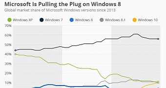 Windows OS performance in the last 2 years