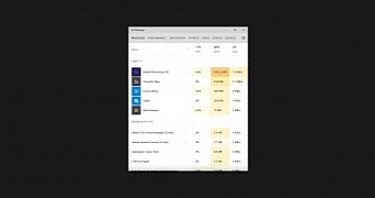 Task Manager with Project NEON cues