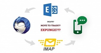 Thunderbird, IMAP, Expunge or How to Really Delete Emails from the Server