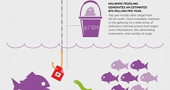 Torrent Sites Earned $70 Million After Dropping Malware on Their Visitors