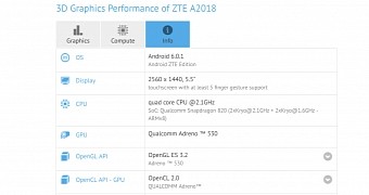Unannounced ZTE A2018 with 4GB of RAM Spotted on GFXBench